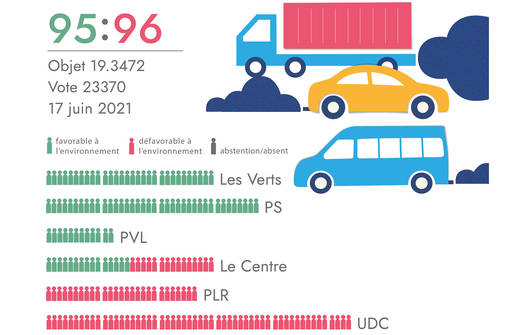 Infographie: Trafic routier