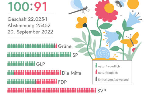 Biodiversitätsinitiative