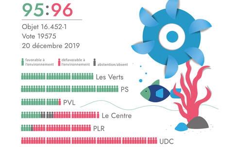 Infographie: mesures compensatoires