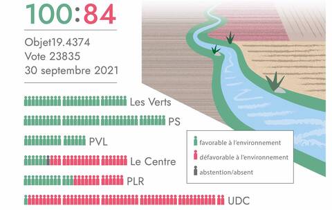 Infographie: droit en vigueur